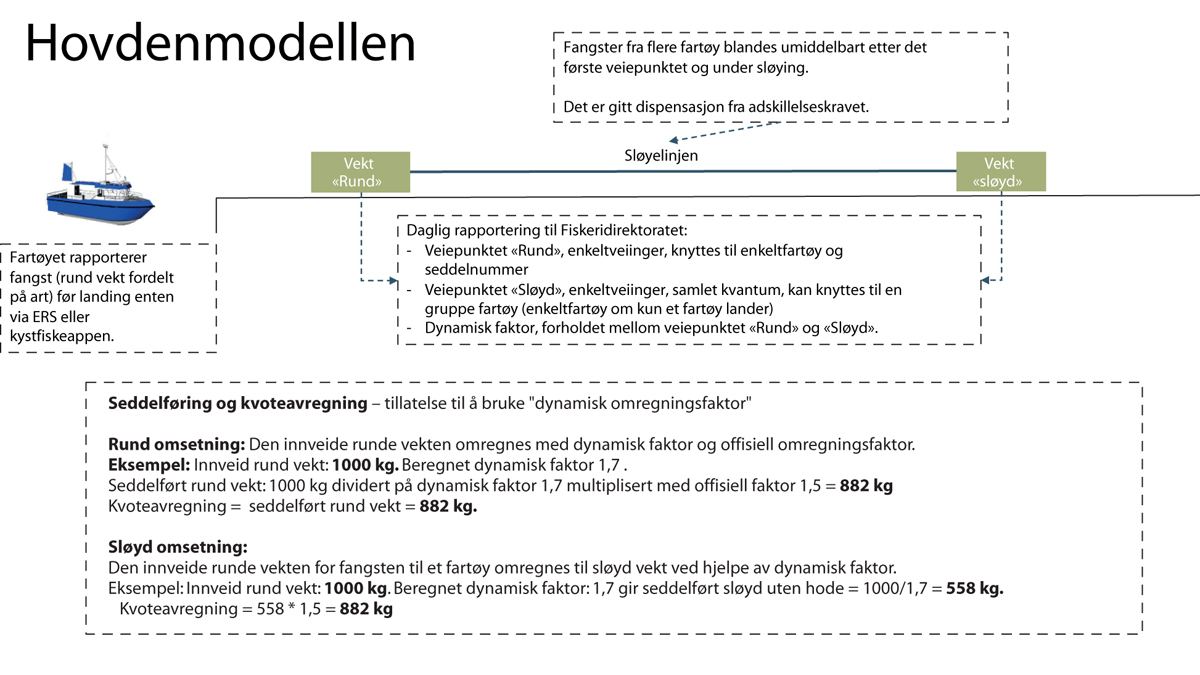 Figur 8.3 Hovdenmodellen