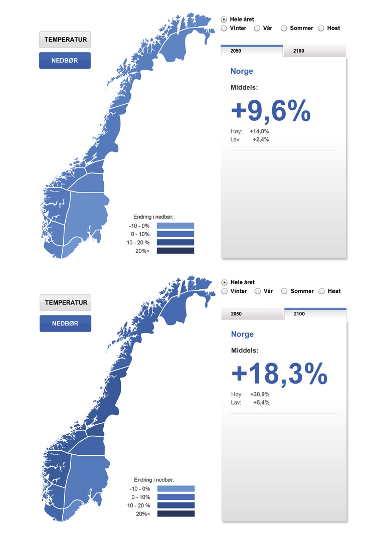 Figur 5.7 Kart over nedbør årsgjennomsnitt 2050 og 2100