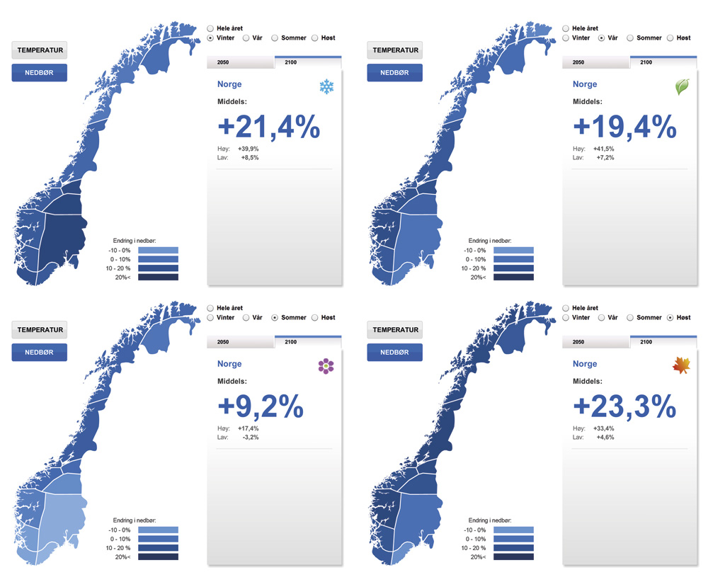 Figur 5.8 Kart over nedbør årsvariasjon 2100