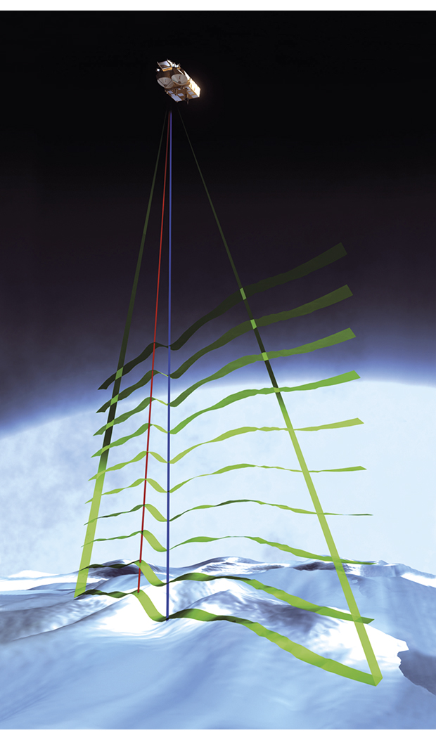 Figur 3.2 ESA-satellitten Cryosat måler topografien på isoverflaten i Arktis