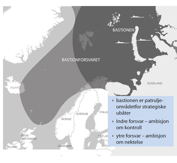 Figur 4.6 Russlands bastionforsvar.