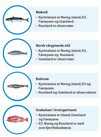 Figur 3.3 Oversikt over kyststatsavtalane der Noreg deltek
