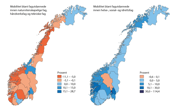 Figur 7.5 Netto flyttestrømmer blant fagutdannede innen håndverksfag og helsefag. 2017