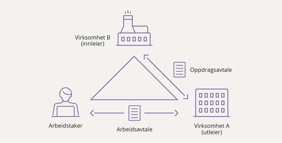 Et bilde som inneholder tekst, diagram, line, design

Automatisk generert beskrivelse