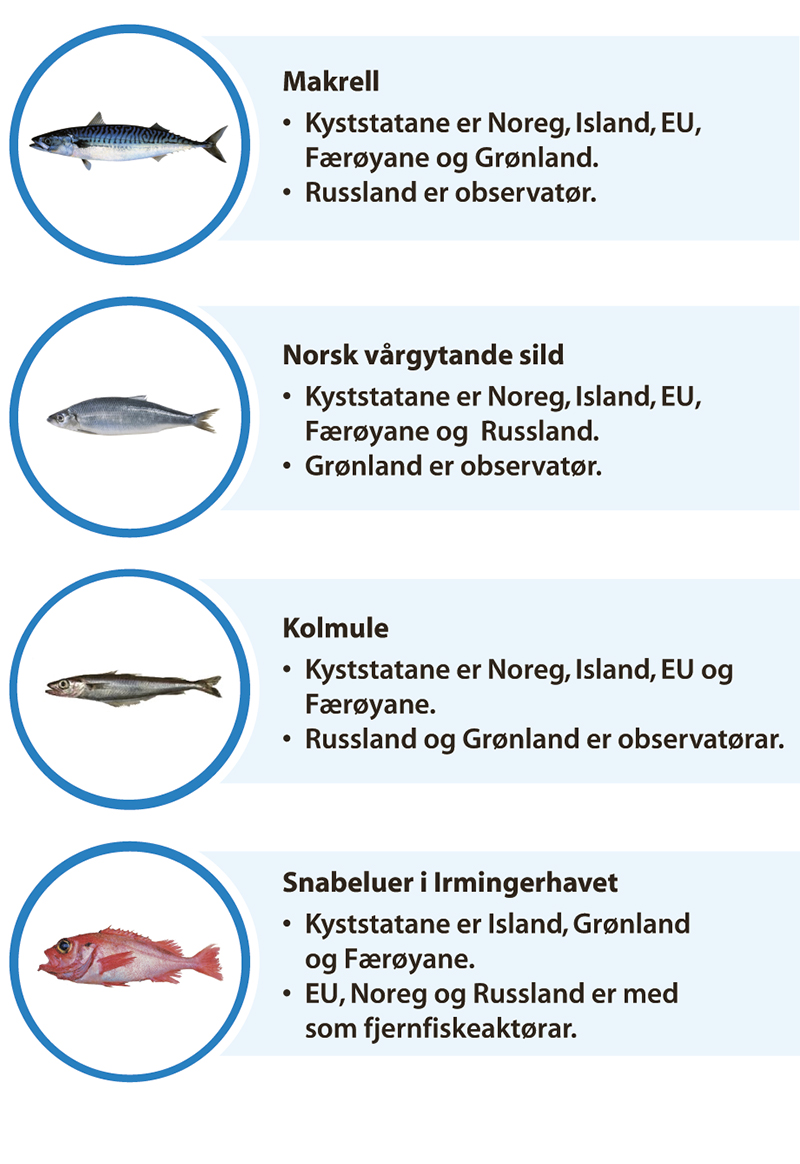 Figur 3.3 Oversikt over kyststatsavtalane der Noreg deltek