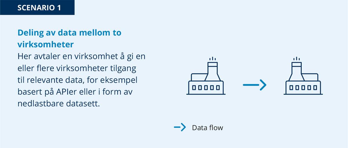 Illustrasjon av fabrikk med pil som peker mot en annen fabrikk.