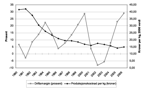 Figur 4.11 Gjennomsnittlig driftsmargin og gjennomsnittlig produksjonskostnad
per kilo. Laks og regnbueørret 1990-2006.