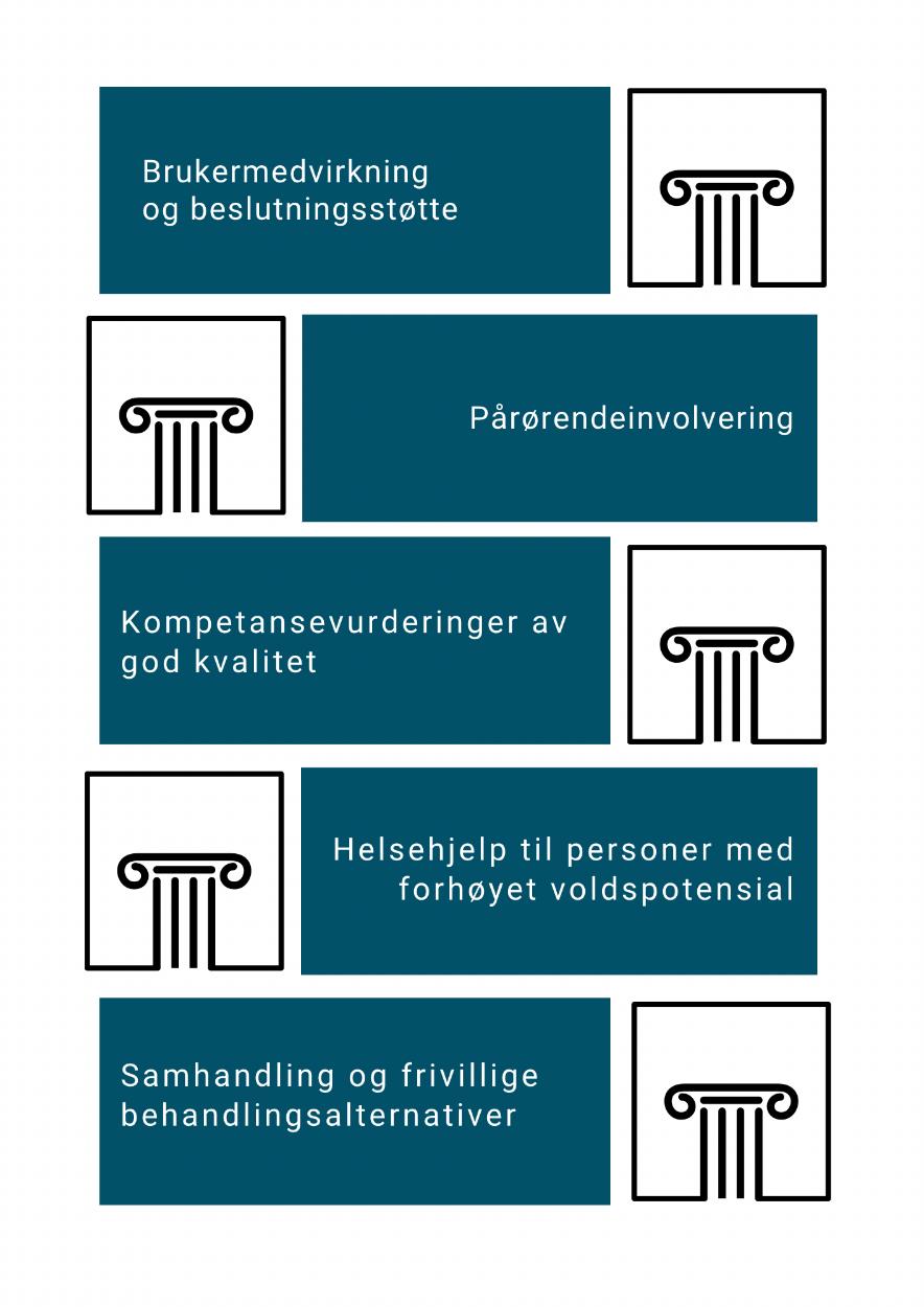 Fem søyler bærer en kompetansebasert modell