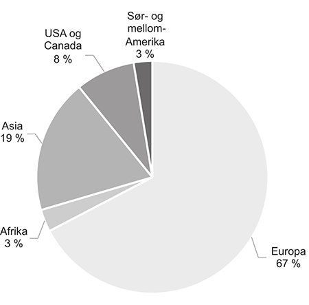 Figur 4.25 Markeder for norsk eksport av varer unntatt olje og gass i 2014
