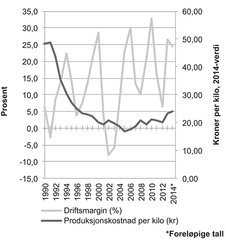Figur 4.9 Gjennomsnittlig driftsmargin og gjennomsnittlig produksjonskostnad per kilo laks og regnbueørret i perioden 1990–2014