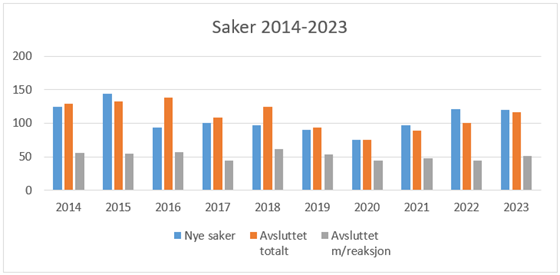 illustrasjon Norec saker 2014 - 2023