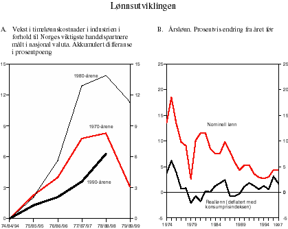 Figur 3.9 Lønnsutviklingen