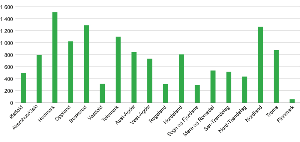 Figur 5.3 Bebygde og ubebygde rene skogeiendommer med minst 25 dekar produktivt skogareal fordelt på fylker. År 2015.