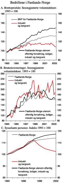 Figur 2.11 Bedriftene i Fastlands-Norge