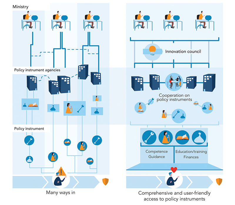 Figure 5.4 A whole-system and user-oriented service