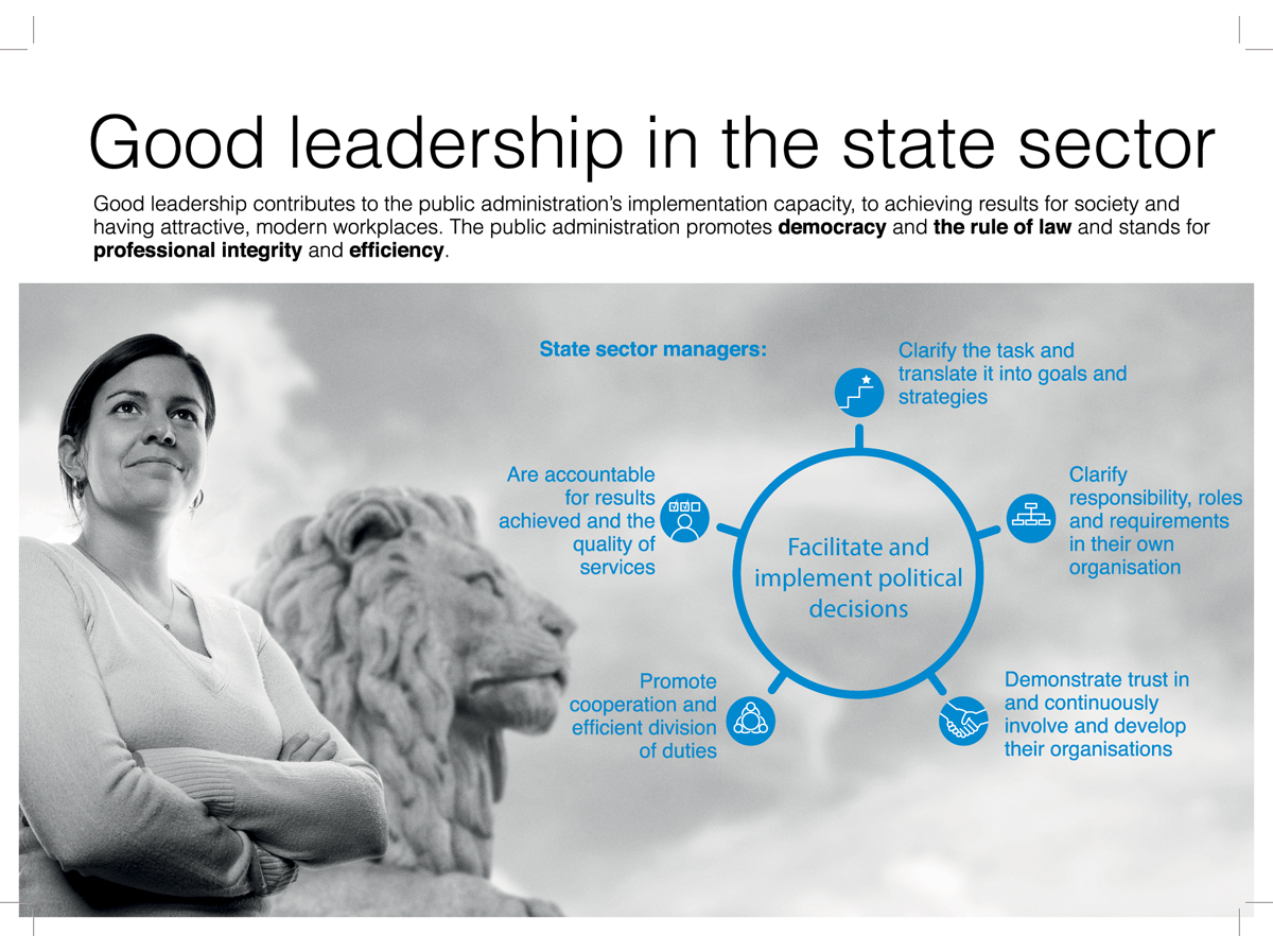 Figure 7.3 Management poster – Good management in the state sector