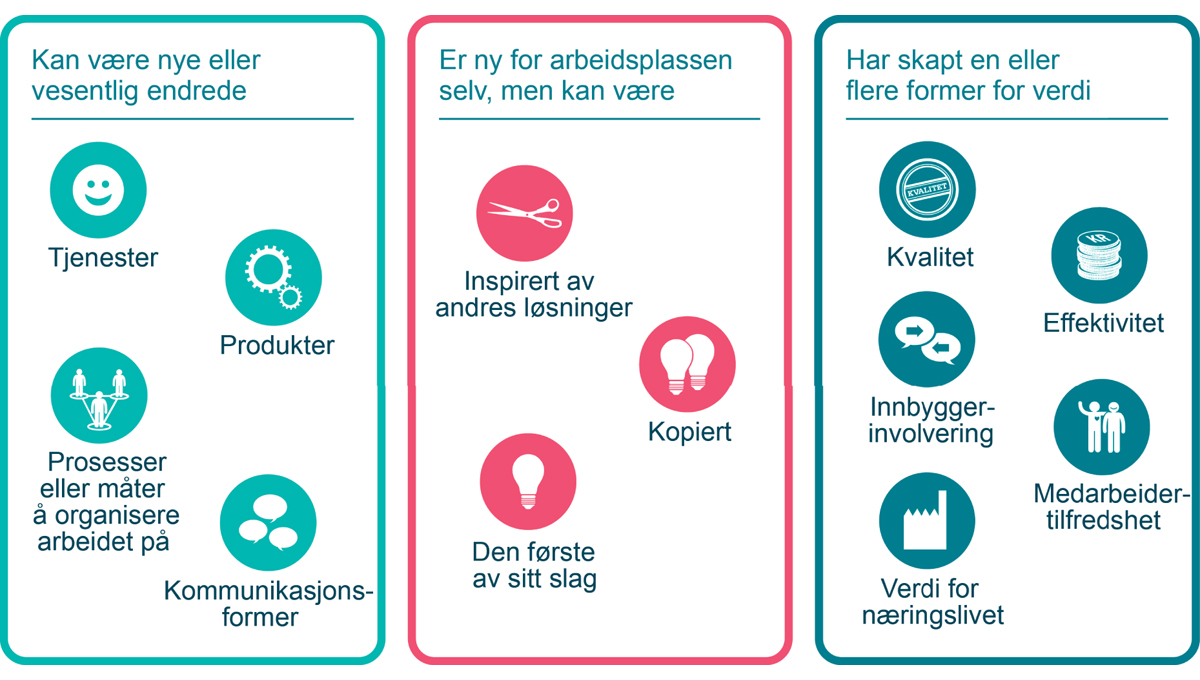 Figur 3.2 Innovasjonstyper fra KS’ og Difis innovasjonsbarometre