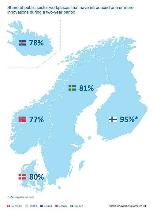 Figur 3.4 Innovasjoner siste to år