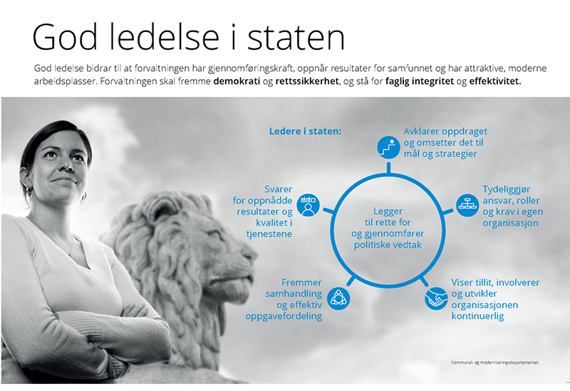 Figur 7.3 Lederplakaten God ledelse i staten