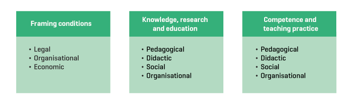 Figure 1.2 Categorising the recommendations