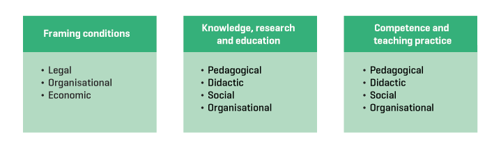 Figure 1.2 Categorising the recommendations 
