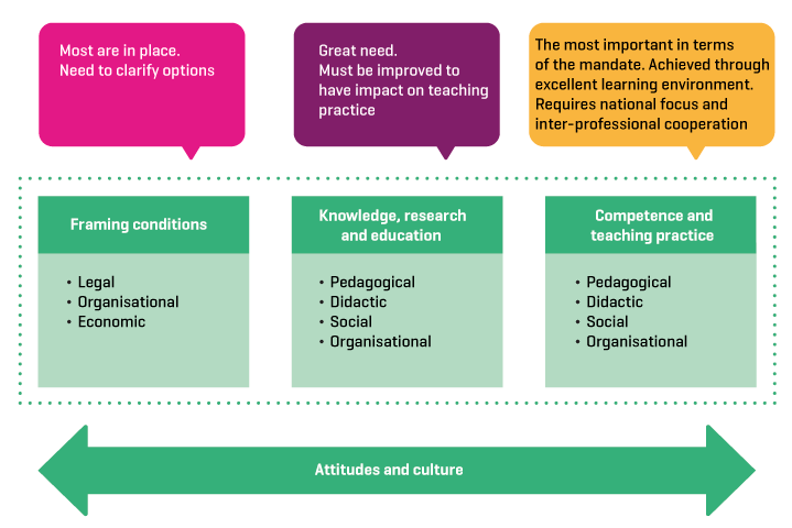 Figure 1.3 Ranking the recommendations