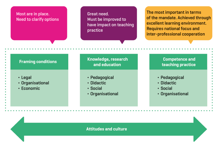 Figure 1.3 Ranking the recommendations 
