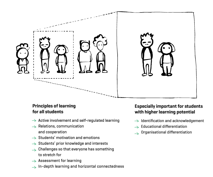 Figure 2.5 Excellent learning environments for all