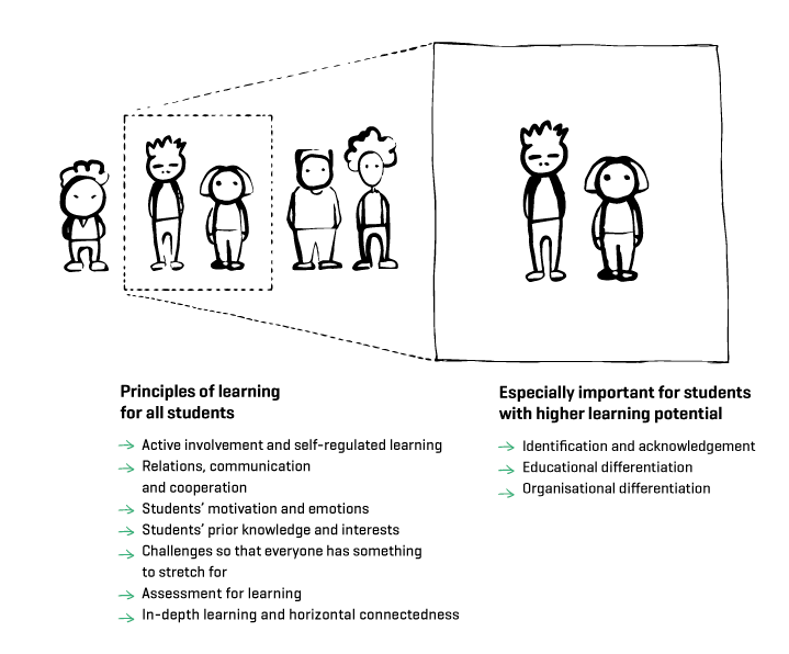 Figure 2.5 Excellent learning environments for all
