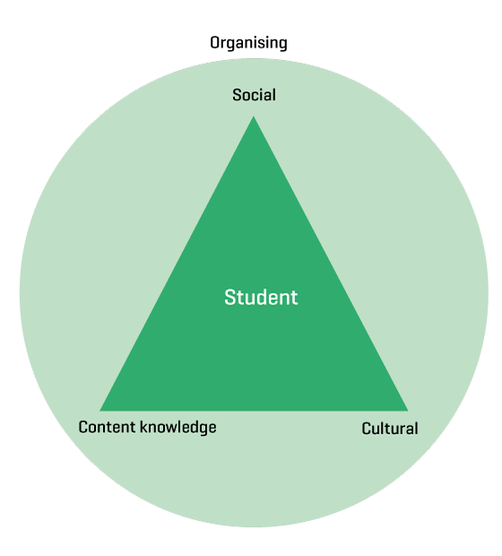 Figure 2.7 The inclusion dimensions