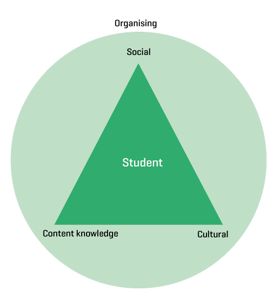 Figure 2.7 The inclusion dimensions 
