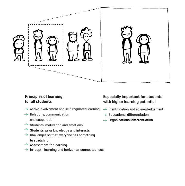 Figure 4.3 Excellent learning environment