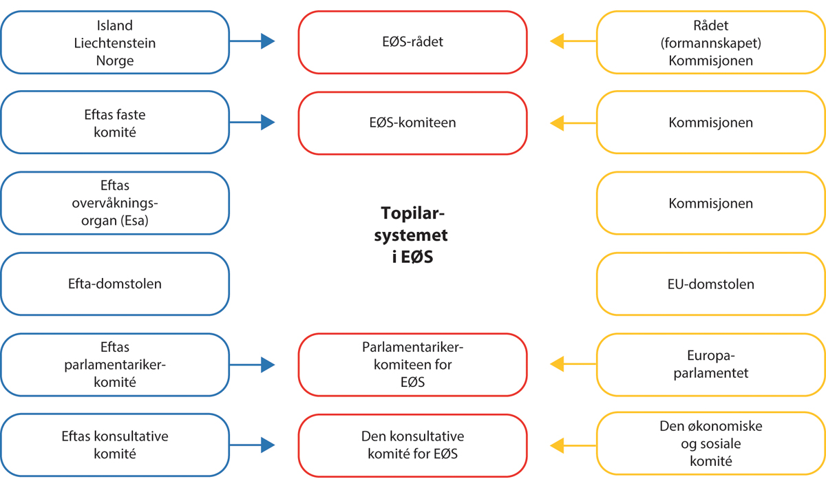 Figur 5.1 Topilarsystemet.