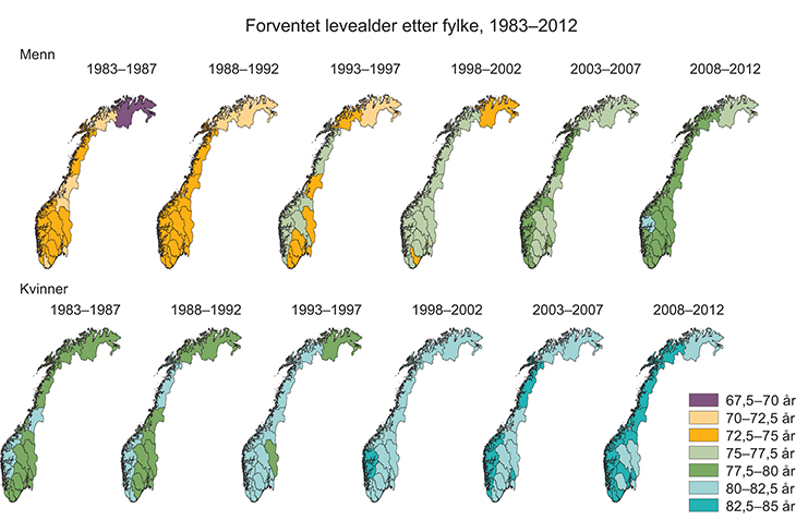 Figur 4.7 Ulikhet i forventet levealder