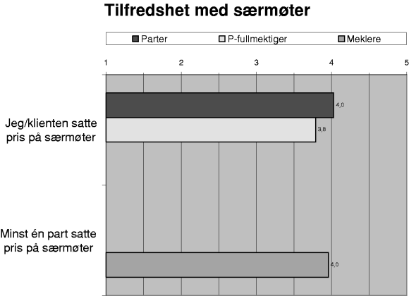 Figur 3-11 der 1 = «Slett ikke» og 5 = «Absolutt»