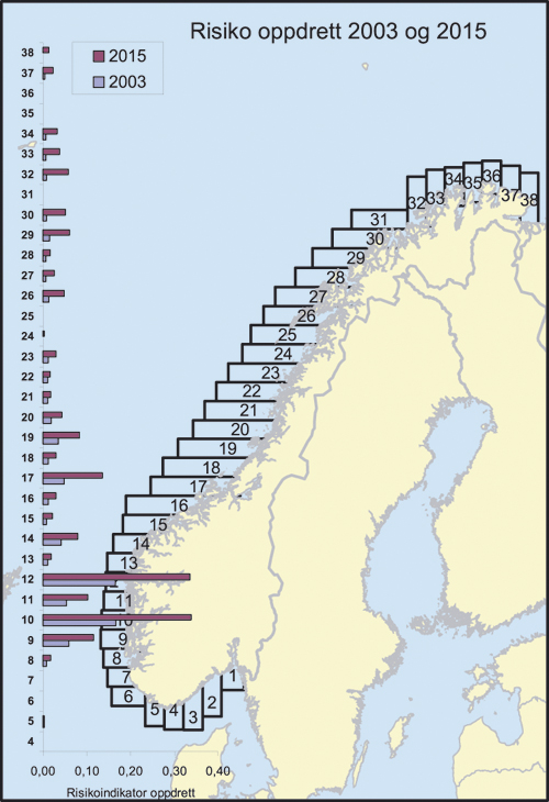 Figur 3.18 Risiko for skade på oppdrettslokaliteter, fordelt
 på kystsegmenter, som følge av akutt oljeforurensning
 fra skipstrafikken.