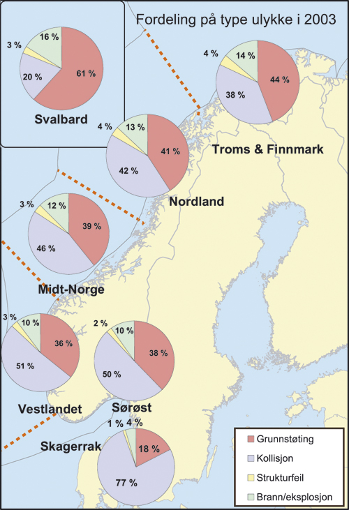 Figur 3.8 Fordeling av ulykker på fire kategorier i hver
 kystsone.