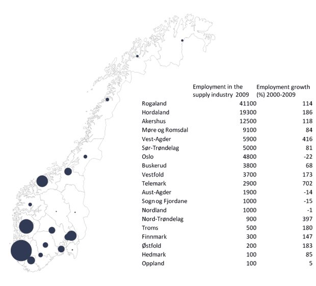 Figur 8.4 Location and employment in the Norwegian supply industry.