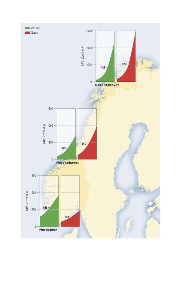 Figur 2.4 Uoppdagede ressurser fordelt på område. Tallet i hver søyle viser forventet utvinnbart volum, mens usikkerheten i estimatet er vist ved den skrå linjen.