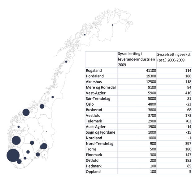 Figur 8.4 Lokalisering og sysselsetting i norsk leverandørindustri.
