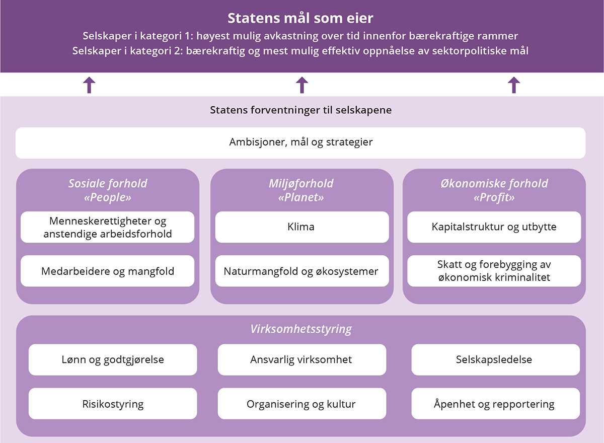 Illustrasjon, staten som eier