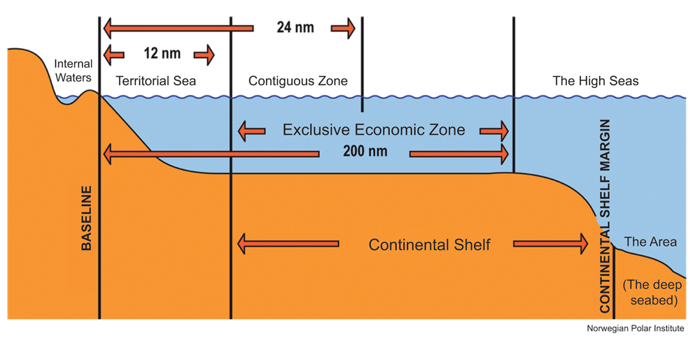 Figure 4.1 Illustration showing the maritime jurisdictional areas of coastal states.