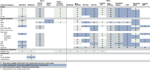 Figure 3-1.EPS 