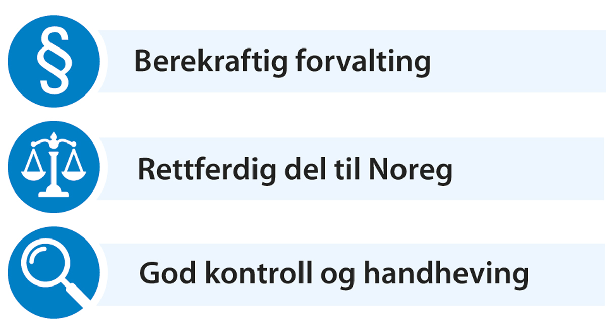 Figur 3.1 Måla for det internasjonale fiskerisamarbeidet.