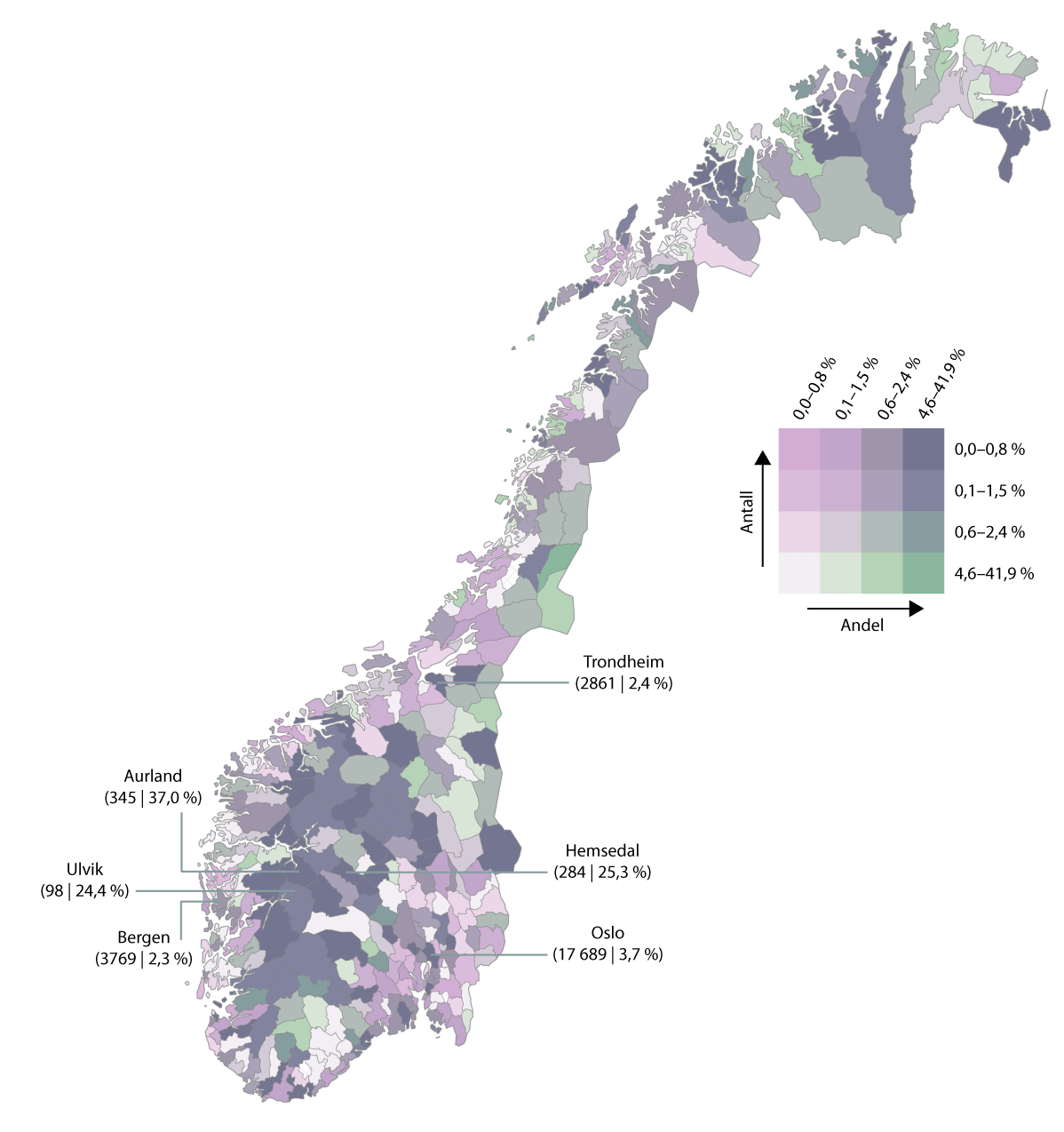 Figur 1.2 Reiseliv som verdikjede – fordeling av årsverk i verdikjeden for turistopplevelser i norske kommuner per 1. januar 2020. Antall og andel av kommunenes samlede sysselsetting per 2018, fordelt i kvartiler