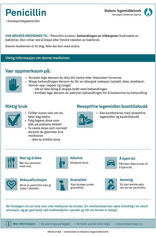 Figur 7.2 Medisinråd Penicillin