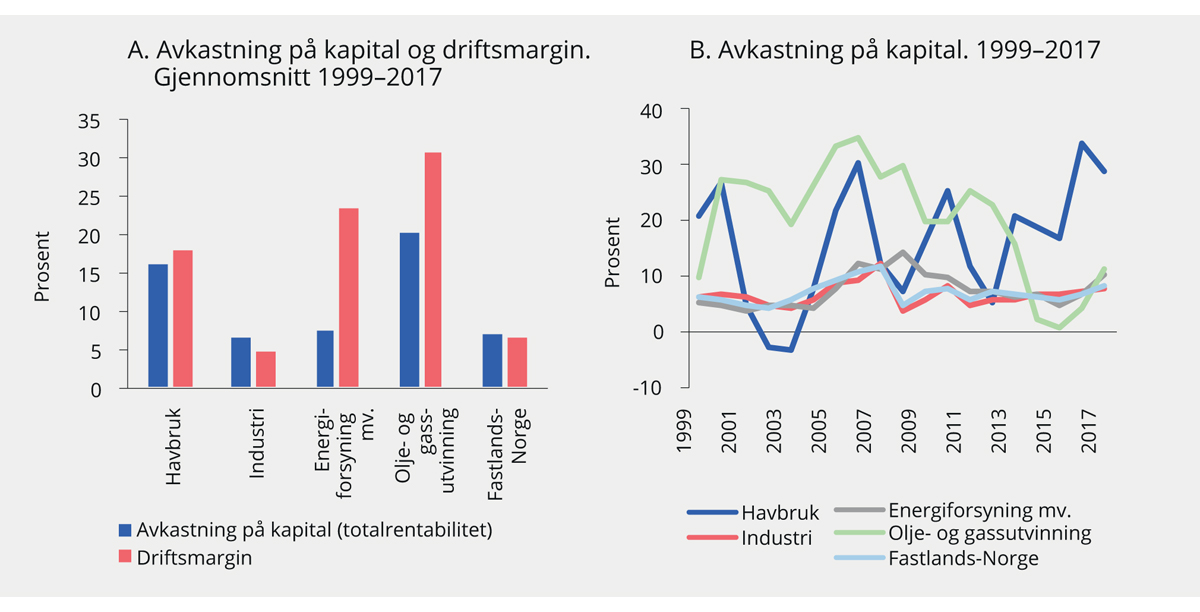 Figur 6.1 Lønnsomhet i havbruksnæringen og andre næringer. 1999–2017. Prosent1