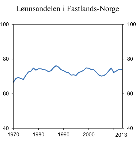 Figur 2.9 Inntekts- og formuesfordeling