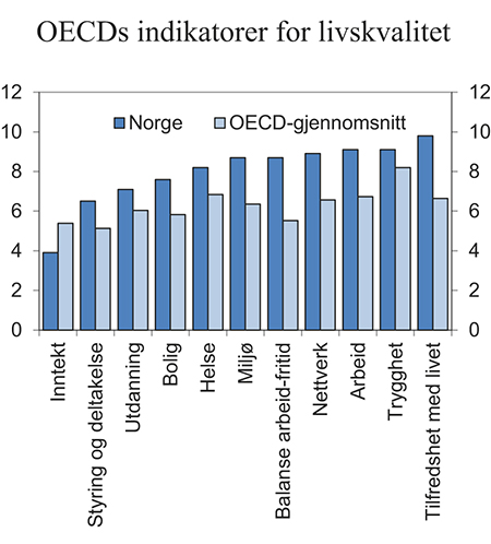 Figur 2.10 Lønnsandelen i Fastlands-Norge. Prosent av samlet faktorinntekt