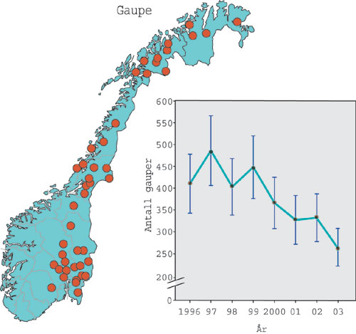 Figur 3.1 Kartet viser registrerte familiegrupper av gaupe vinteren 2002/2003.
Grafen viser bestandsutviklingen for gaupe i perioden 1996–2003.